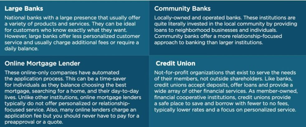 Lenders